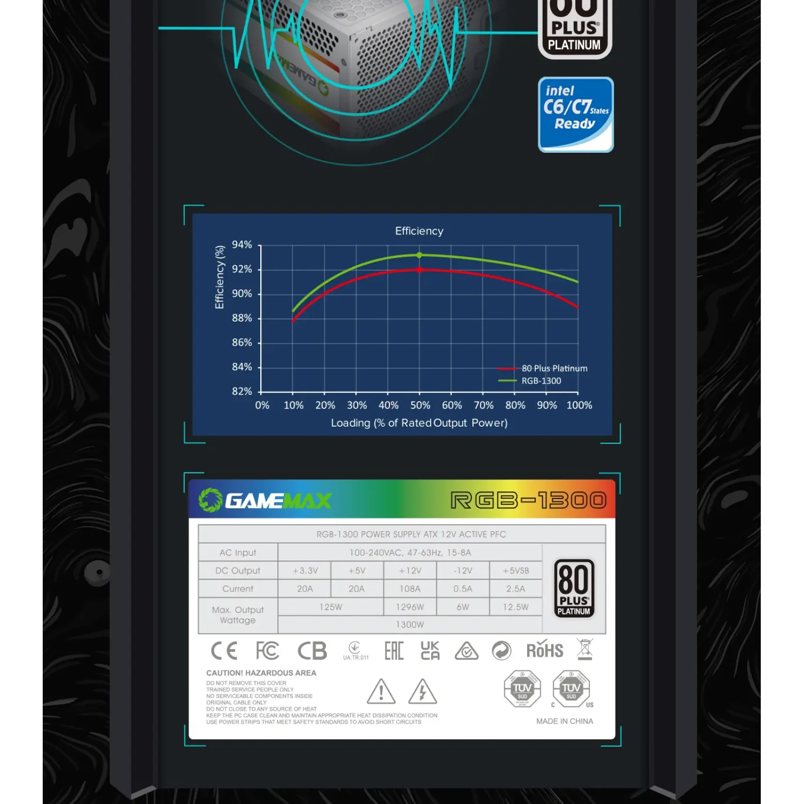 Блок живлення GameMax RGB-1300 WH (ATX3.1 PCIe5.1) UA