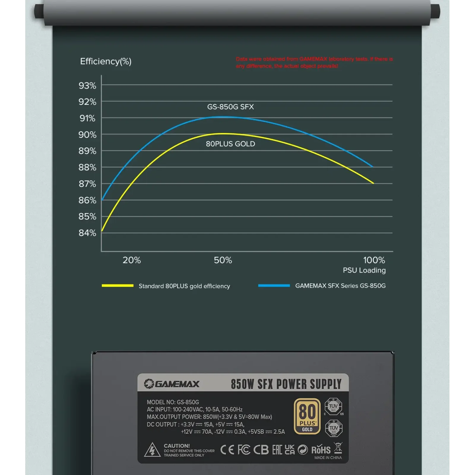 Блок живлення GAMEMAX GS-850G Black UA