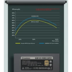Блок живлення GAMEMAX GS-850G Black UA