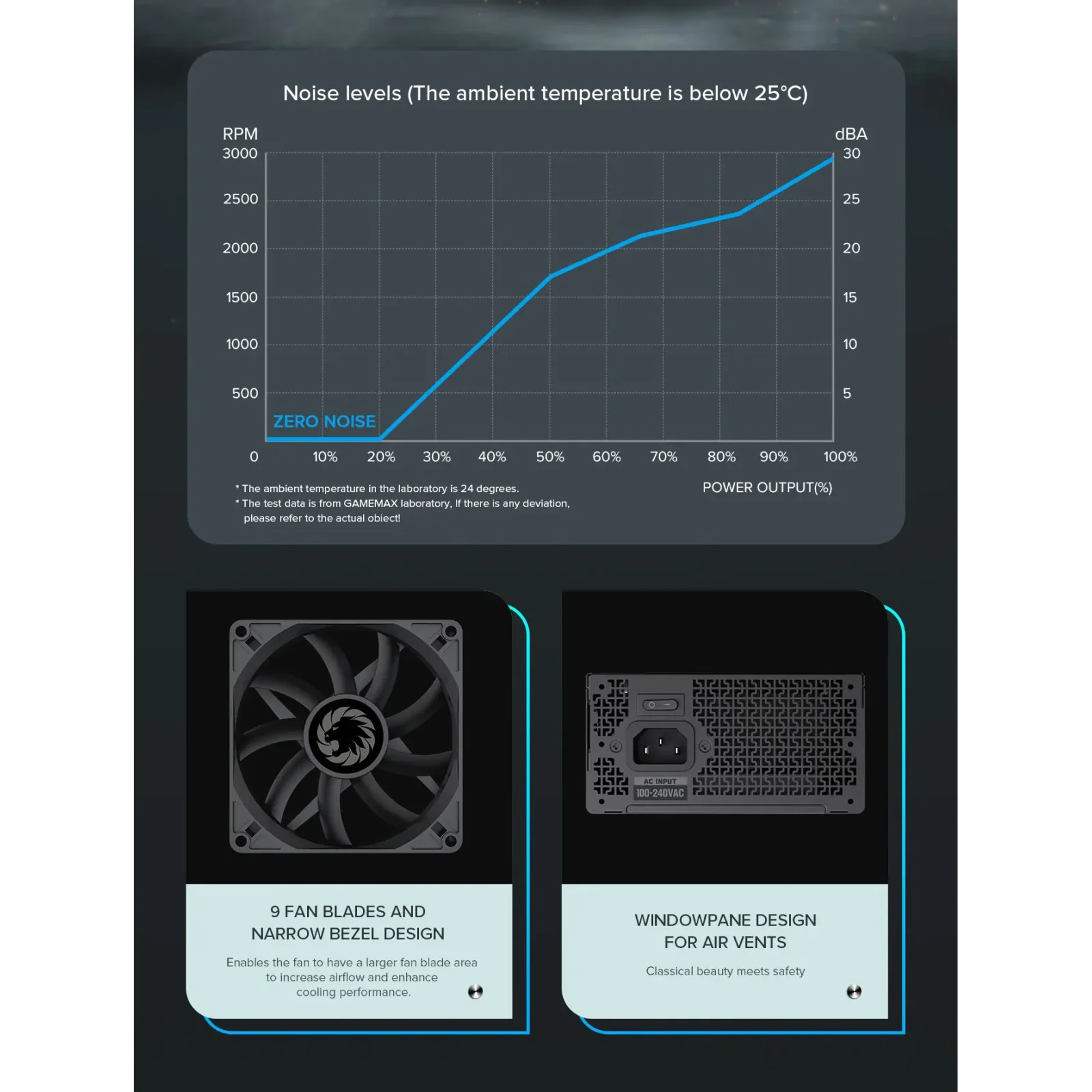 Блок живлення GAMEMAX GS-850G Black UA