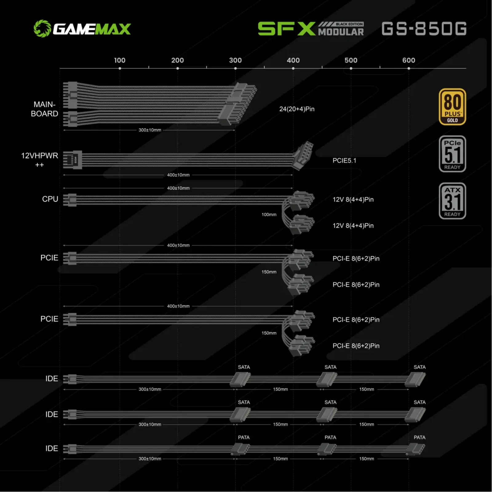 Блок живлення GAMEMAX GS-850G Black UA