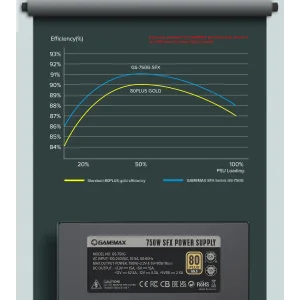 Блок живлення GAMEMAX GS-750G Black UA
