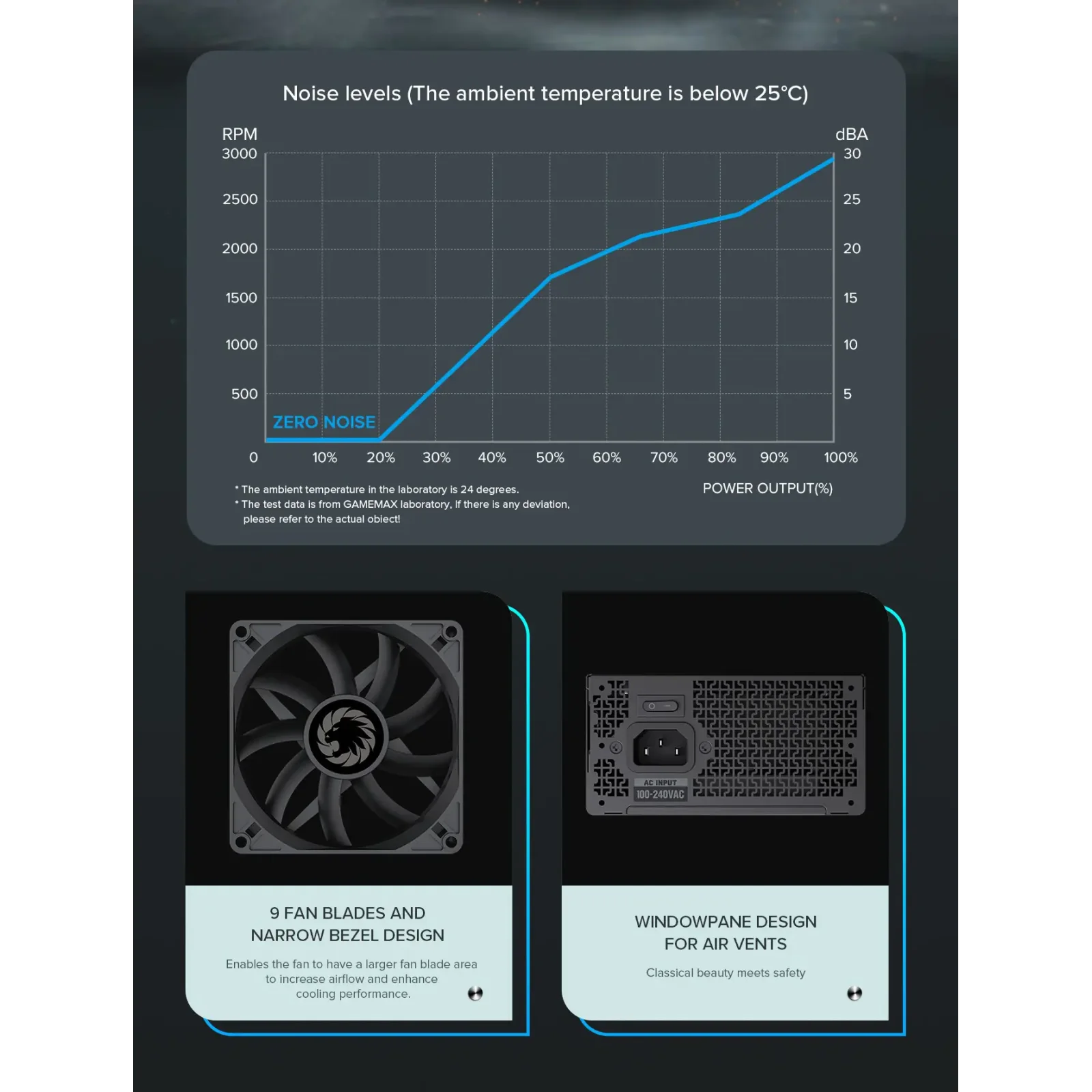 Блок живлення GAMEMAX GS-750G Black UA