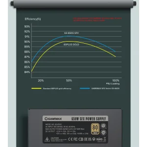 Блок живлення GAMEMAX GS-650G Black UA