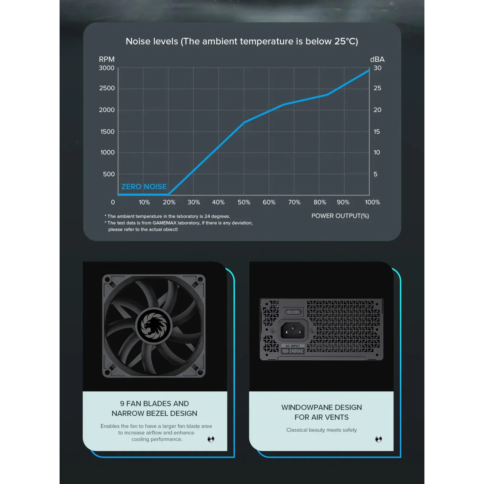Блок живлення GAMEMAX GS-650G Black UA