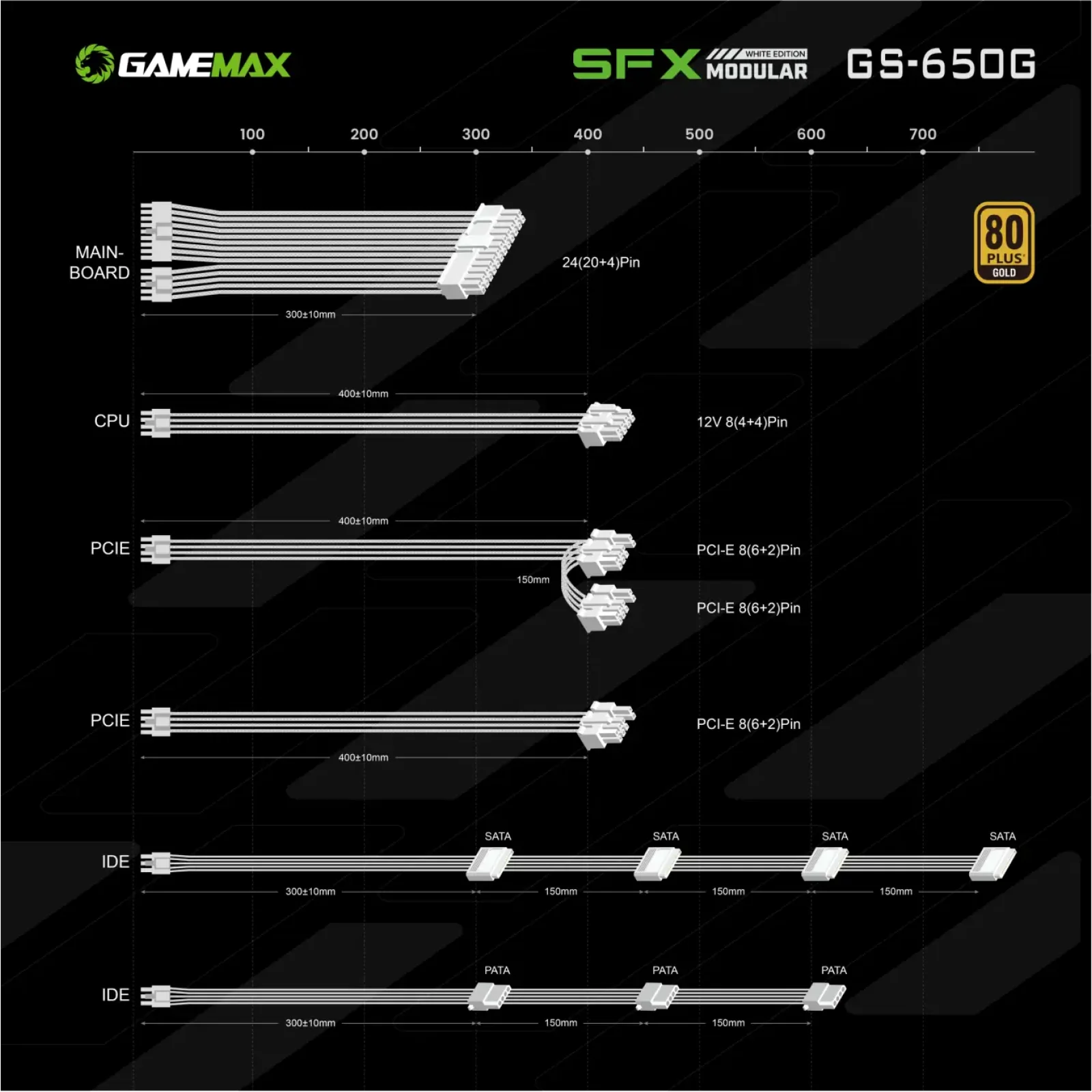 Блок живлення GAMEMAX GS-650G White UA