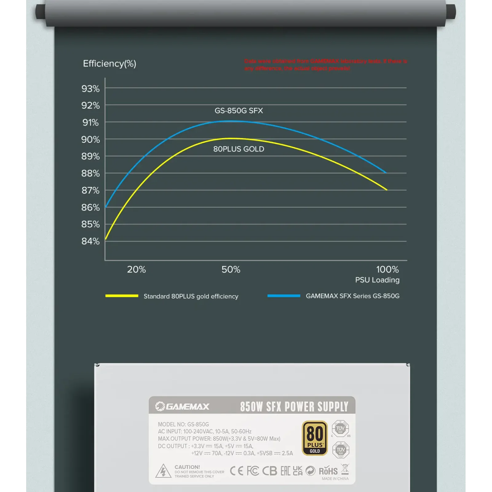 Блок живлення GAMEMAX GS-850G White UA