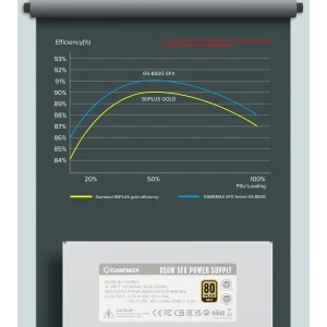 Блок живлення GAMEMAX GS-850G White UA