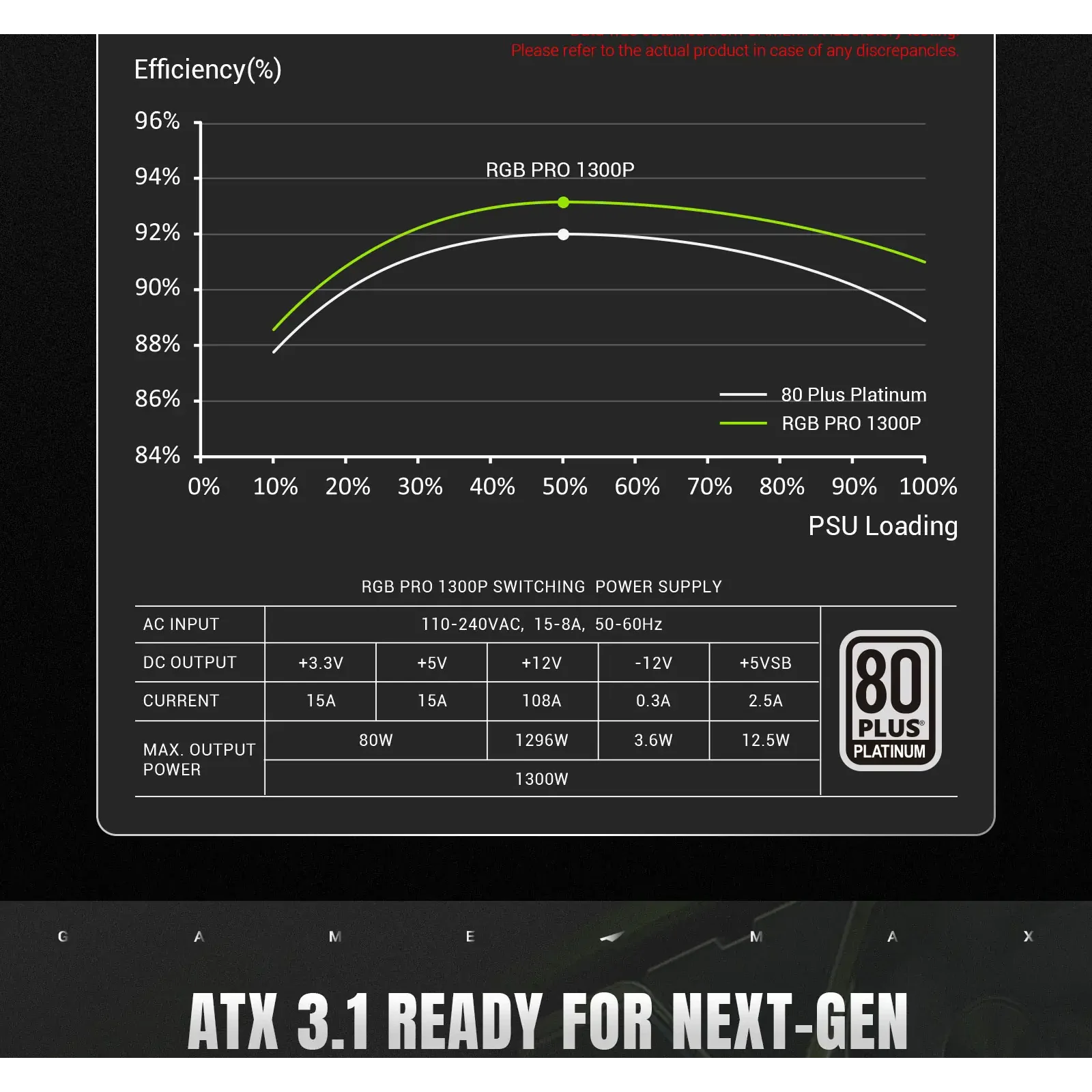 Блок живлення GameMax RGB PRO 1300P UA