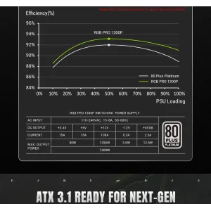 Блок живлення GameMax RGB PRO 1300P UA