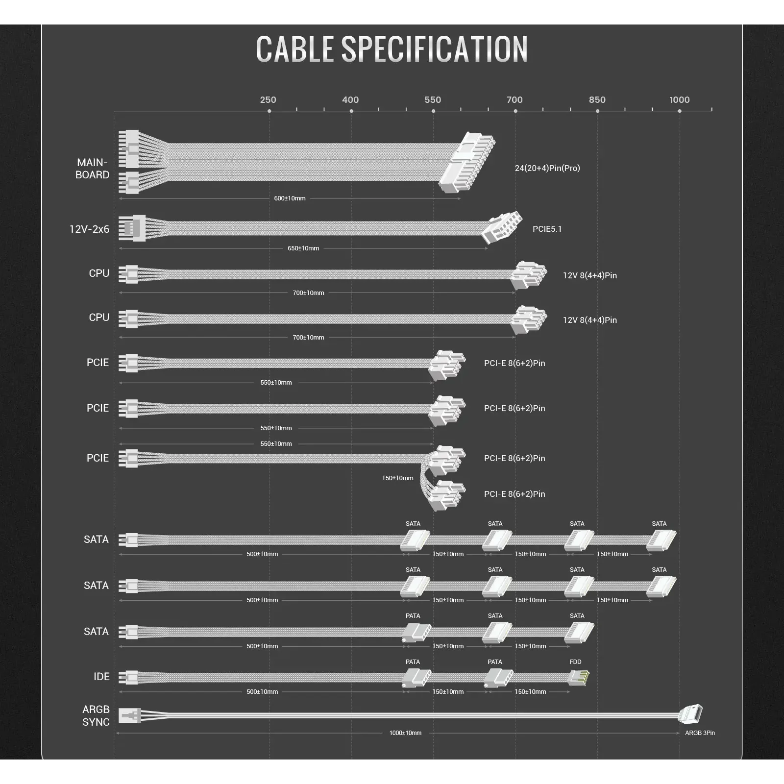Блок живлення GameMax RGB PRO 1300P WH UA