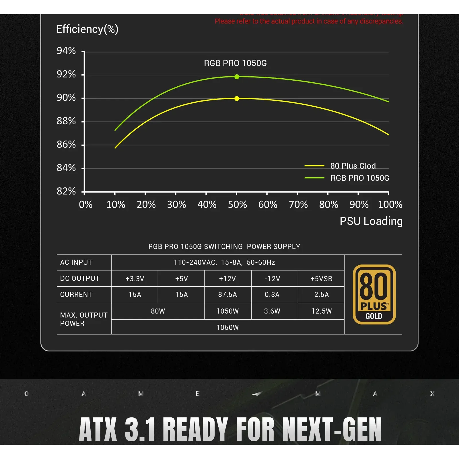 Блок живлення GameMax RGB PRO 1050G UA