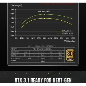 Блок живлення GameMax RGB PRO 1050G UA