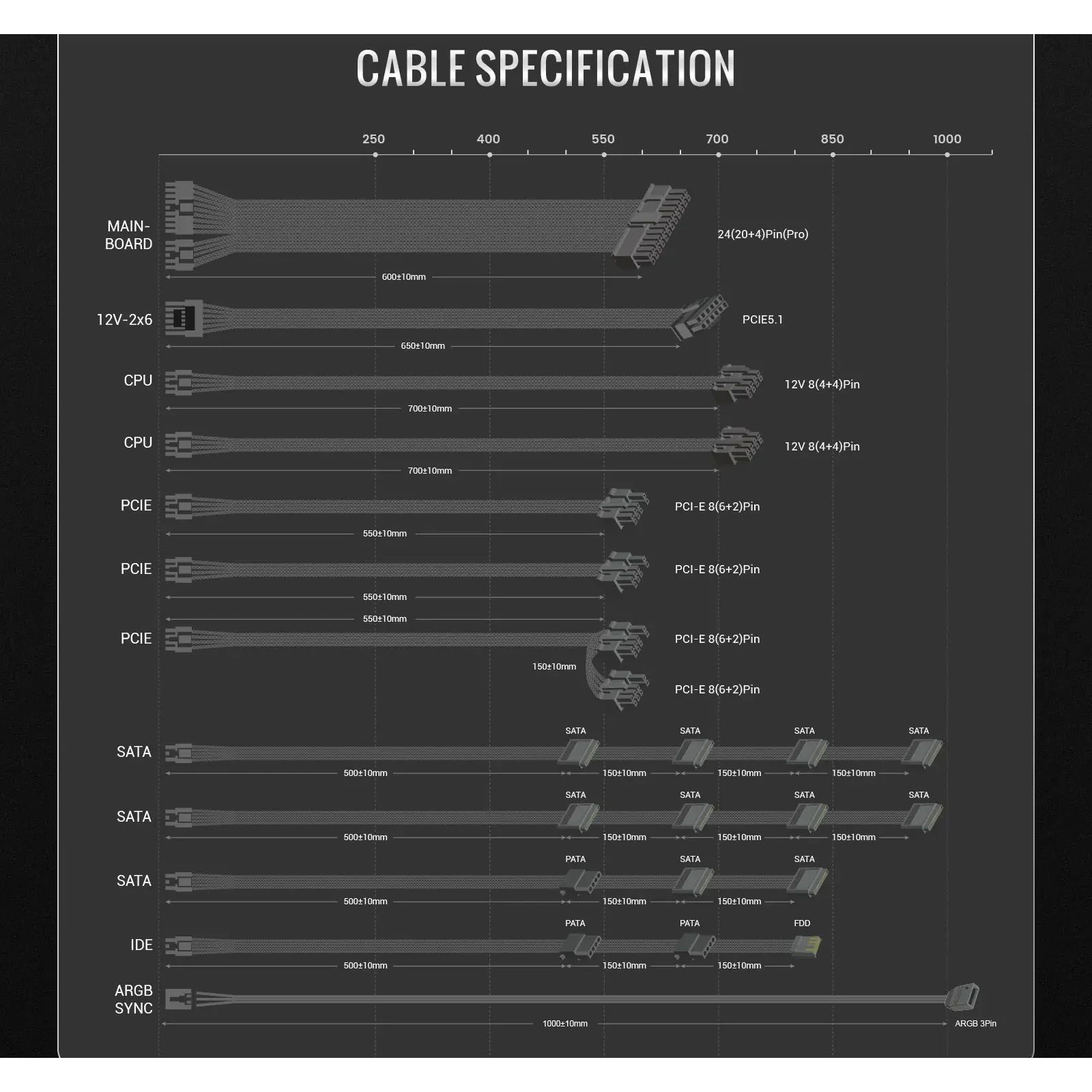 Блок живлення GameMax RGB PRO 1050G UA