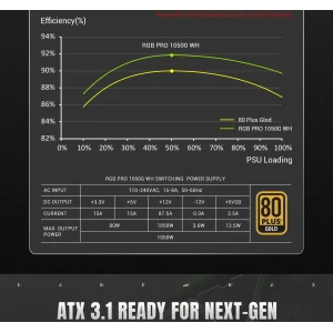 Блок живлення GameMax RGB PRO 1050G WH UA