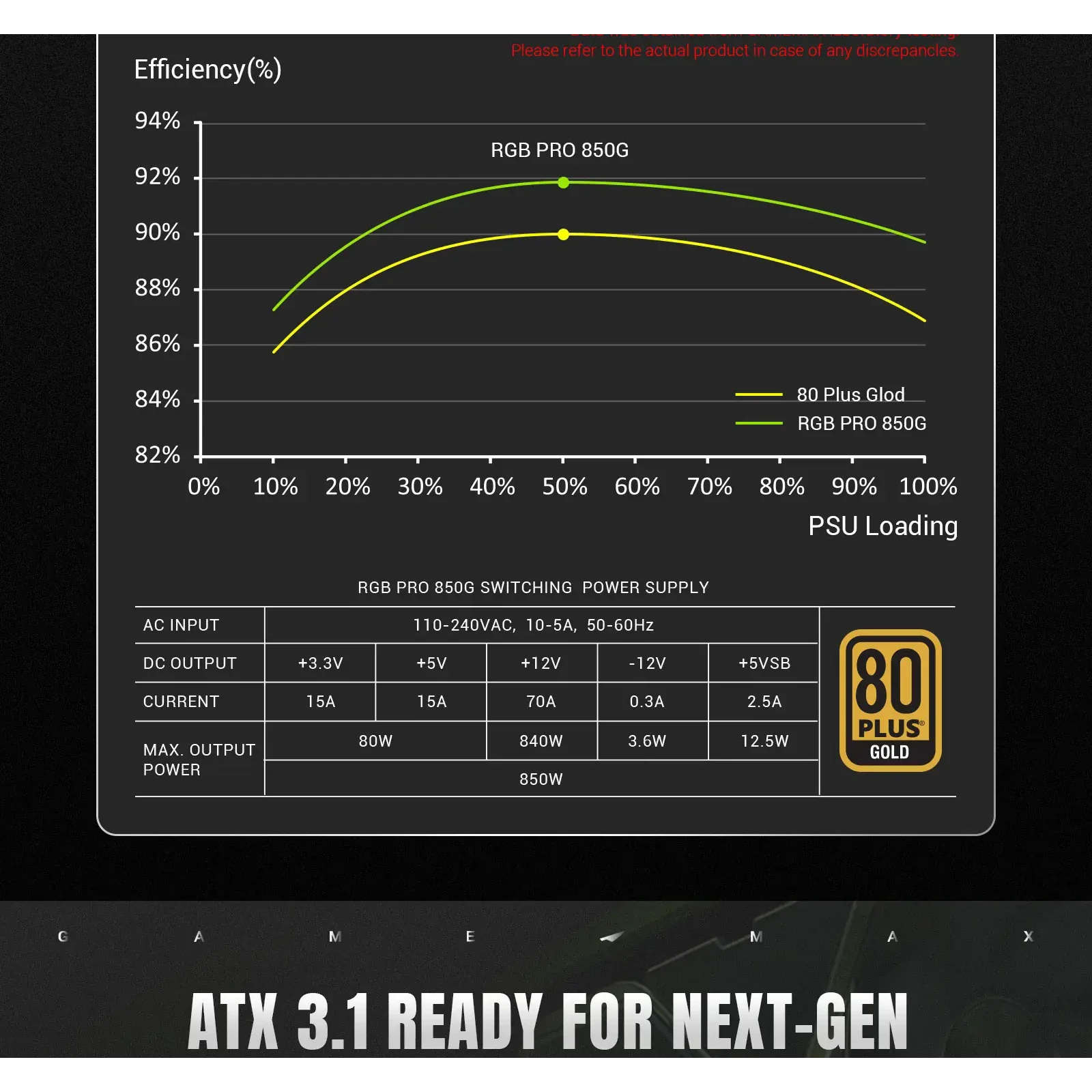 Блок живлення GameMax RGB PRO 850G UA