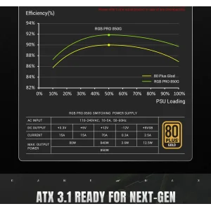 Блок живлення GameMax RGB PRO 850G UA