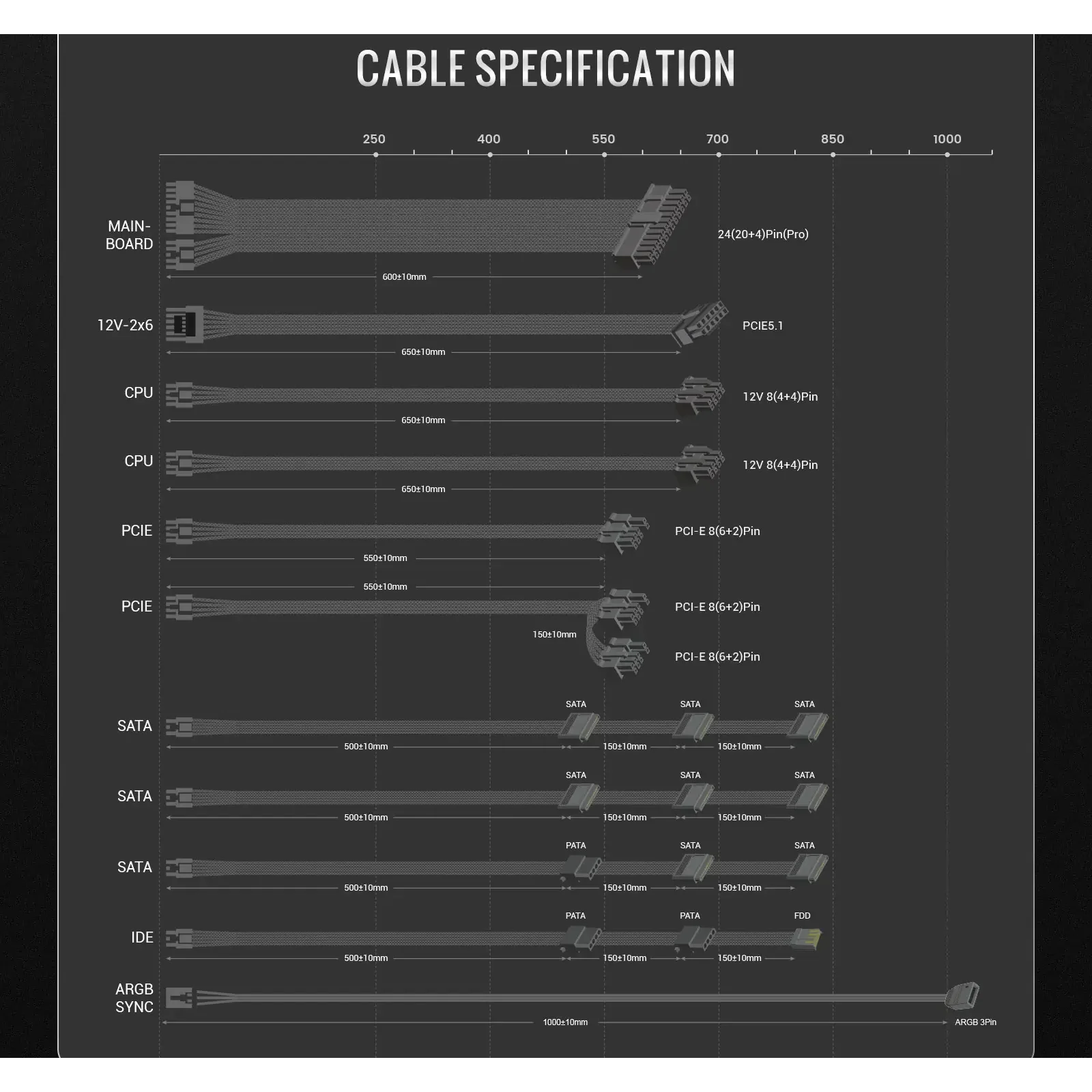 Блок живлення GameMax RGB PRO 850G UA