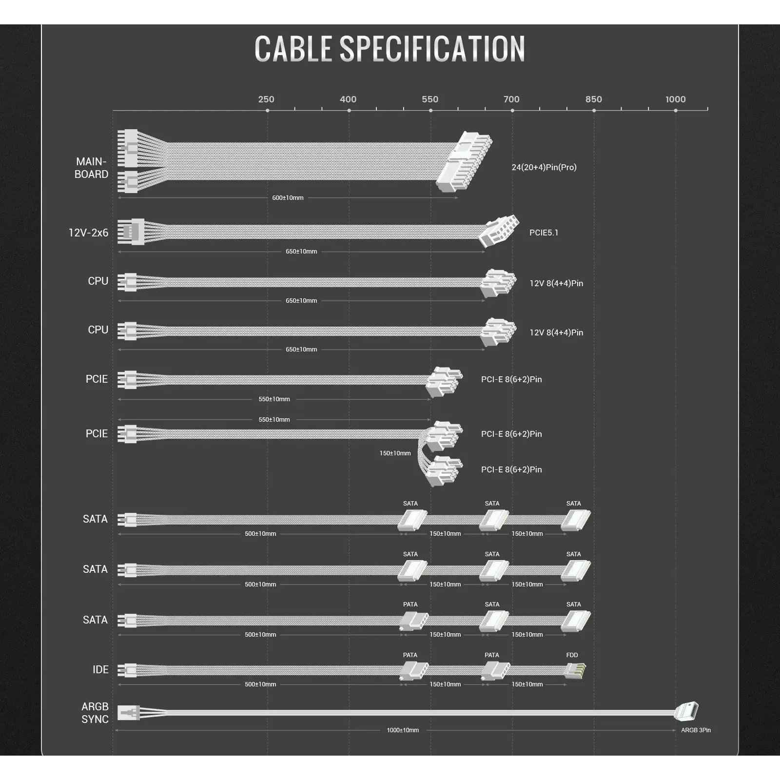 Блок живлення GameMax RGB PRO 850G WH UA