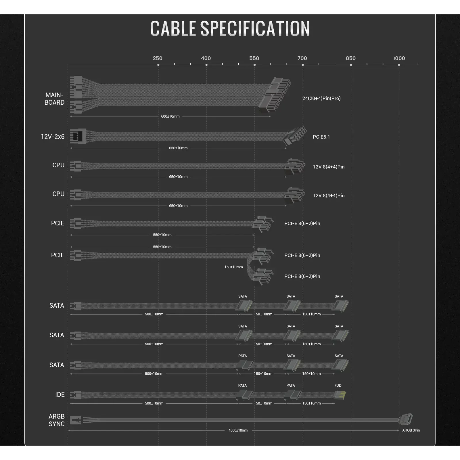 Блок живлення GameMax RGB PRO 750G UA