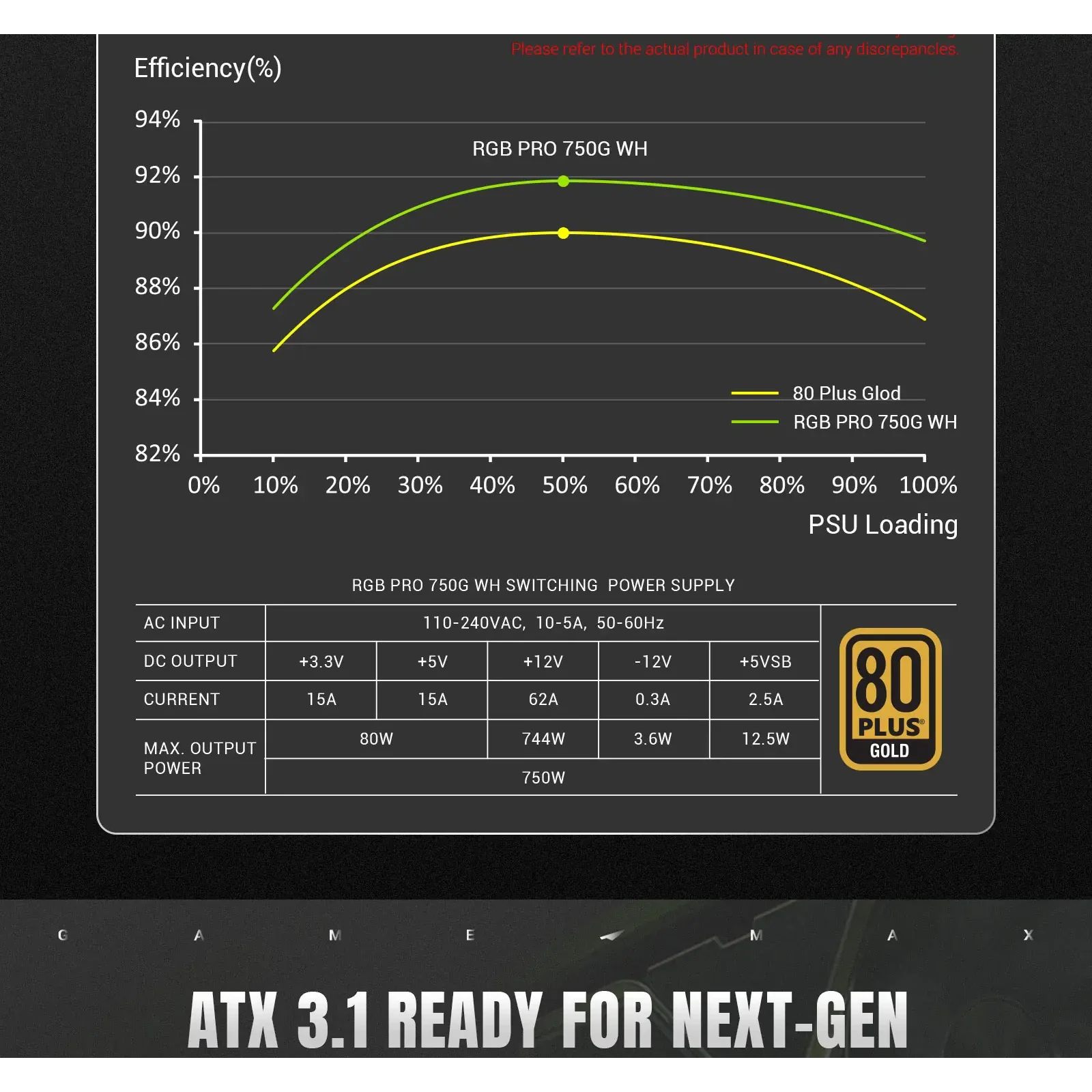 Блок живлення GameMax RGB PRO 750G WH UA