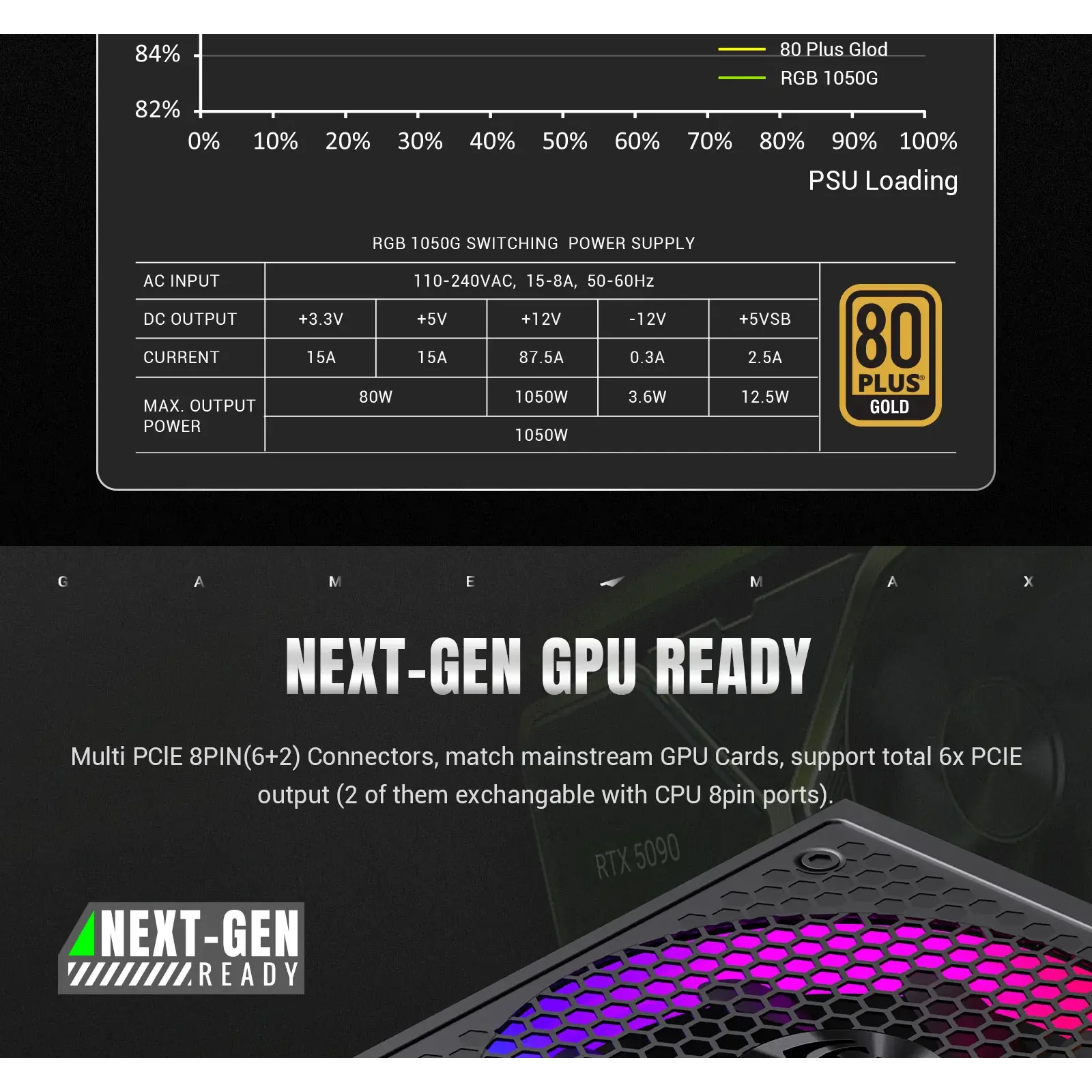 Блок живлення GameMax RGB 1050G UA