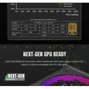 Блок живлення GameMax RGB 1050G UA