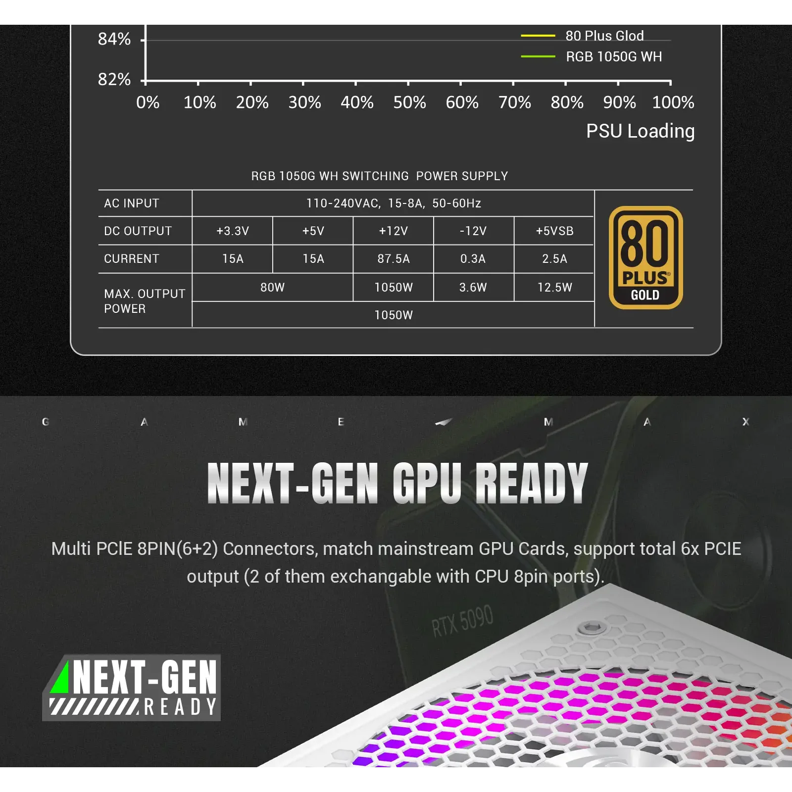 Блок живлення GameMax RGB 1050G WH UA