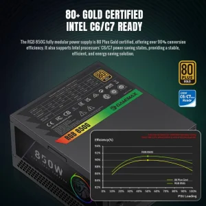Блок живлення GAMEMAX RGB 850G UA