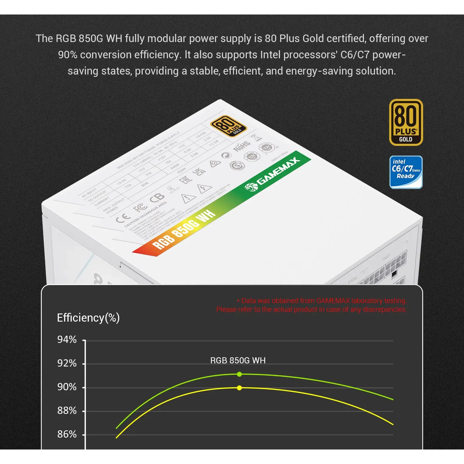 Блок живлення GAMEMAX RGB 850G WH UA