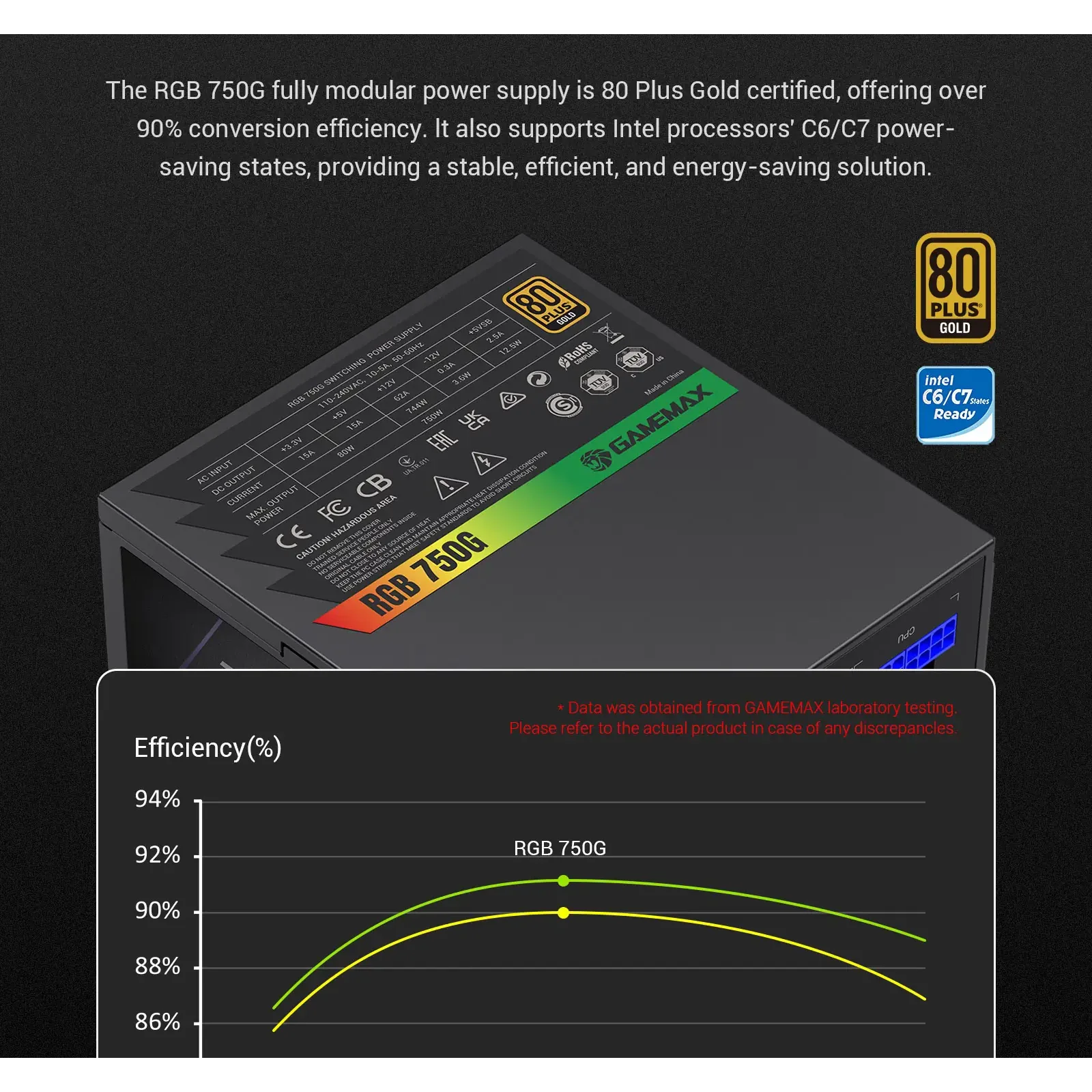 Блок живлення GameMax RGB 750G UA