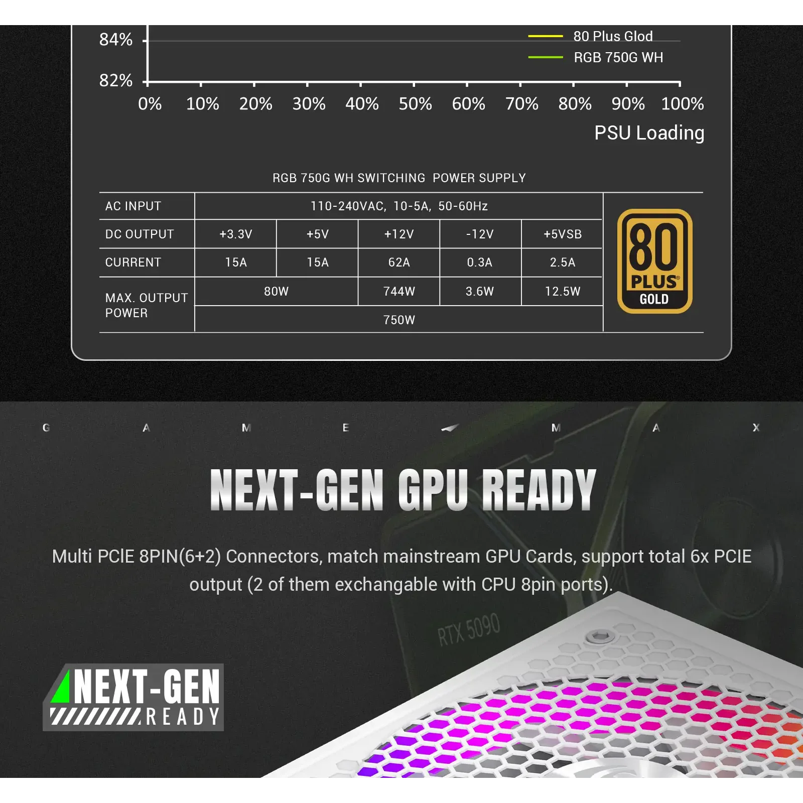 Блок живлення GameMax RGB 750G WH UA