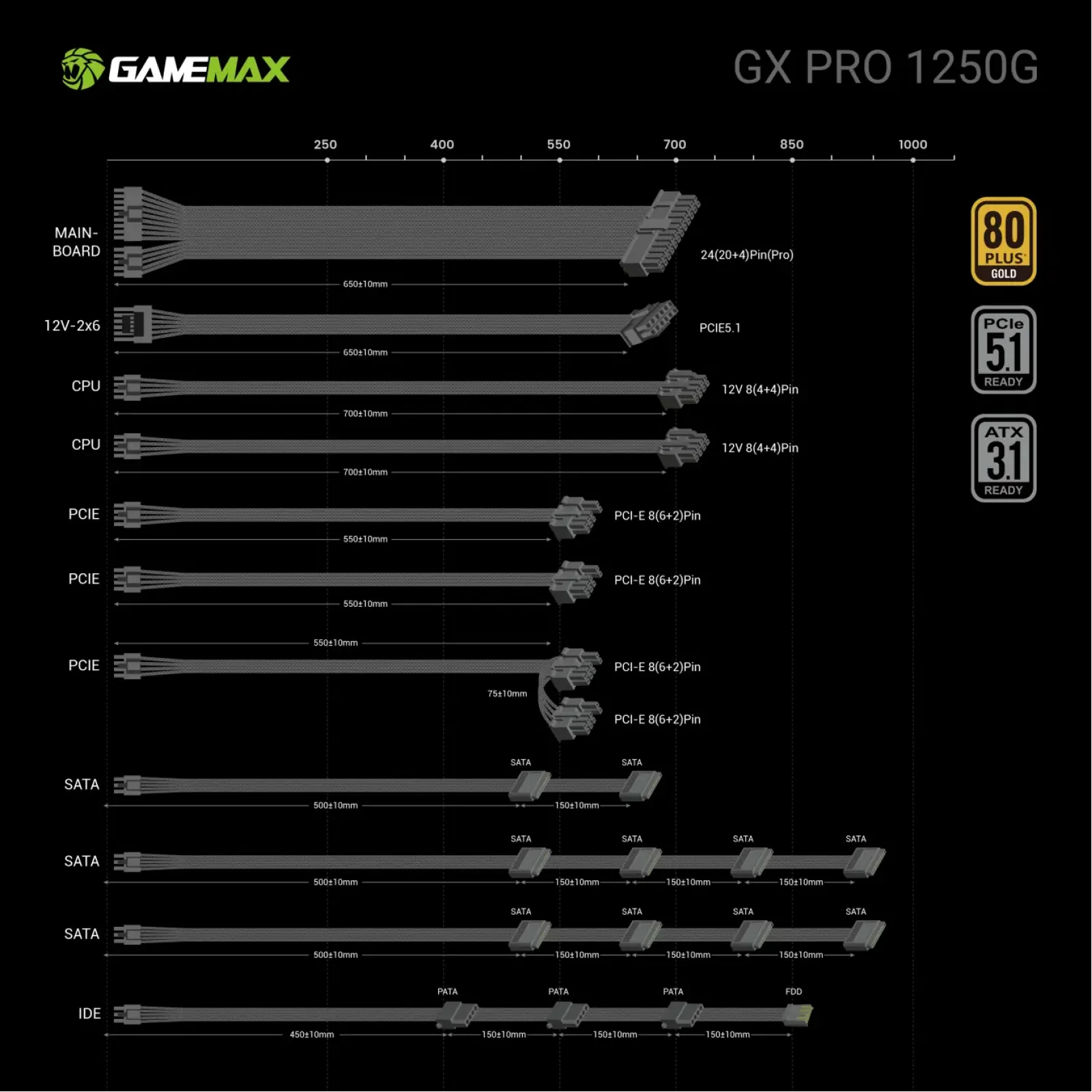 Блок живлення GameMax GX PRO 1250G UA