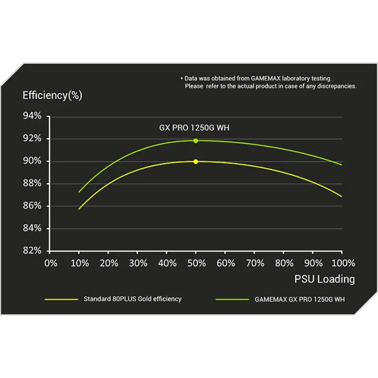Блок живлення GameMax GX PRO 1250G WH UA