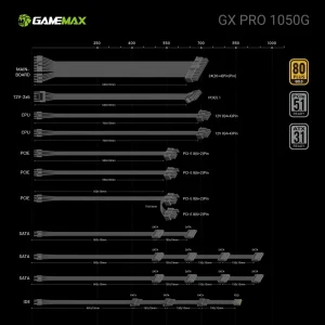 Блок живлення GameMax GX PRO 1050G UA