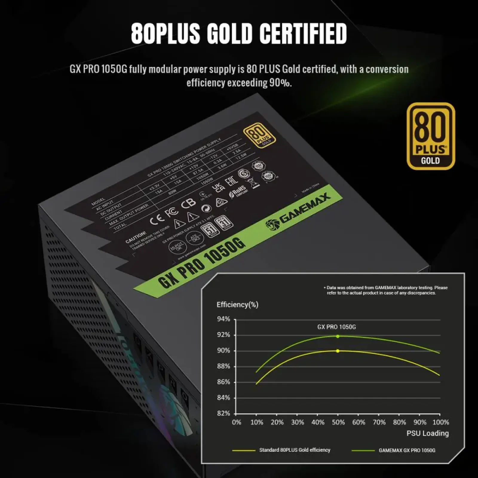 Блок живлення GameMax GX PRO 1050G UA