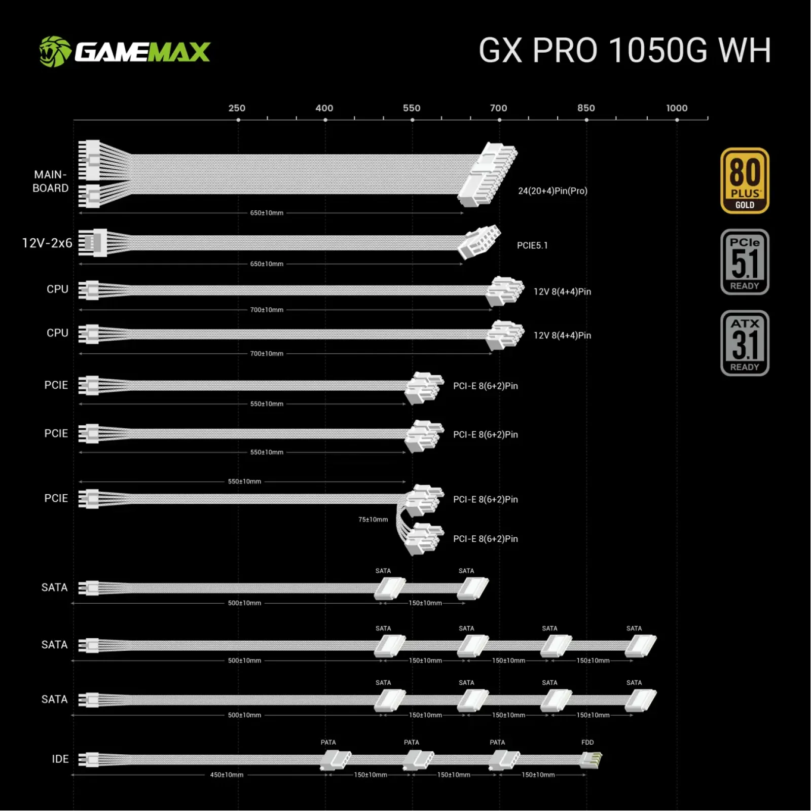 Блок живлення GameMax GX PRO 1050G WH UA