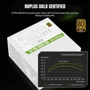 Блок живлення GameMax GX PRO 1050G WH UA