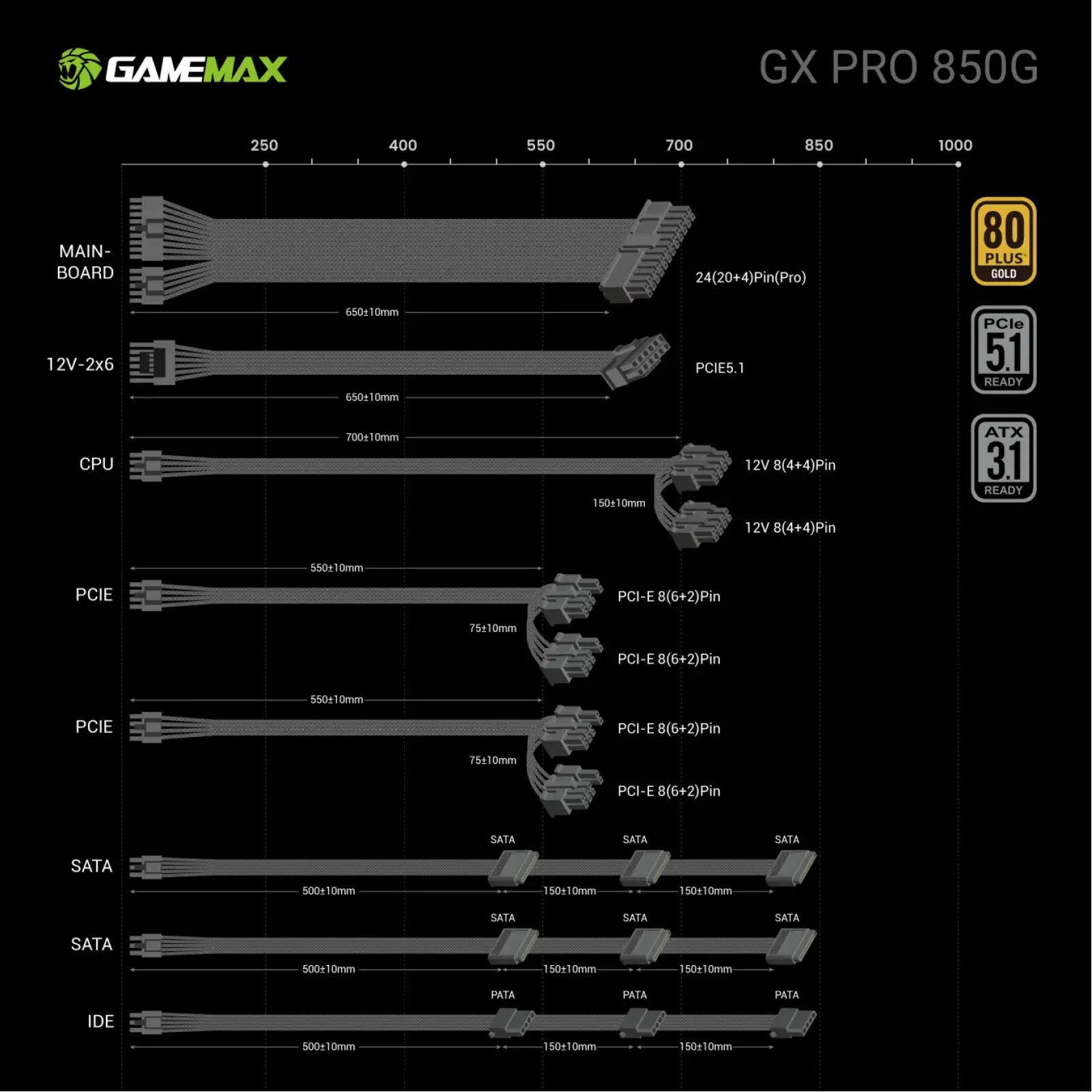 Блок живлення GameMax GX PRO 850G UA