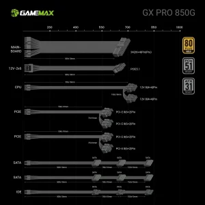 Блок живлення GameMax GX PRO 850G UA