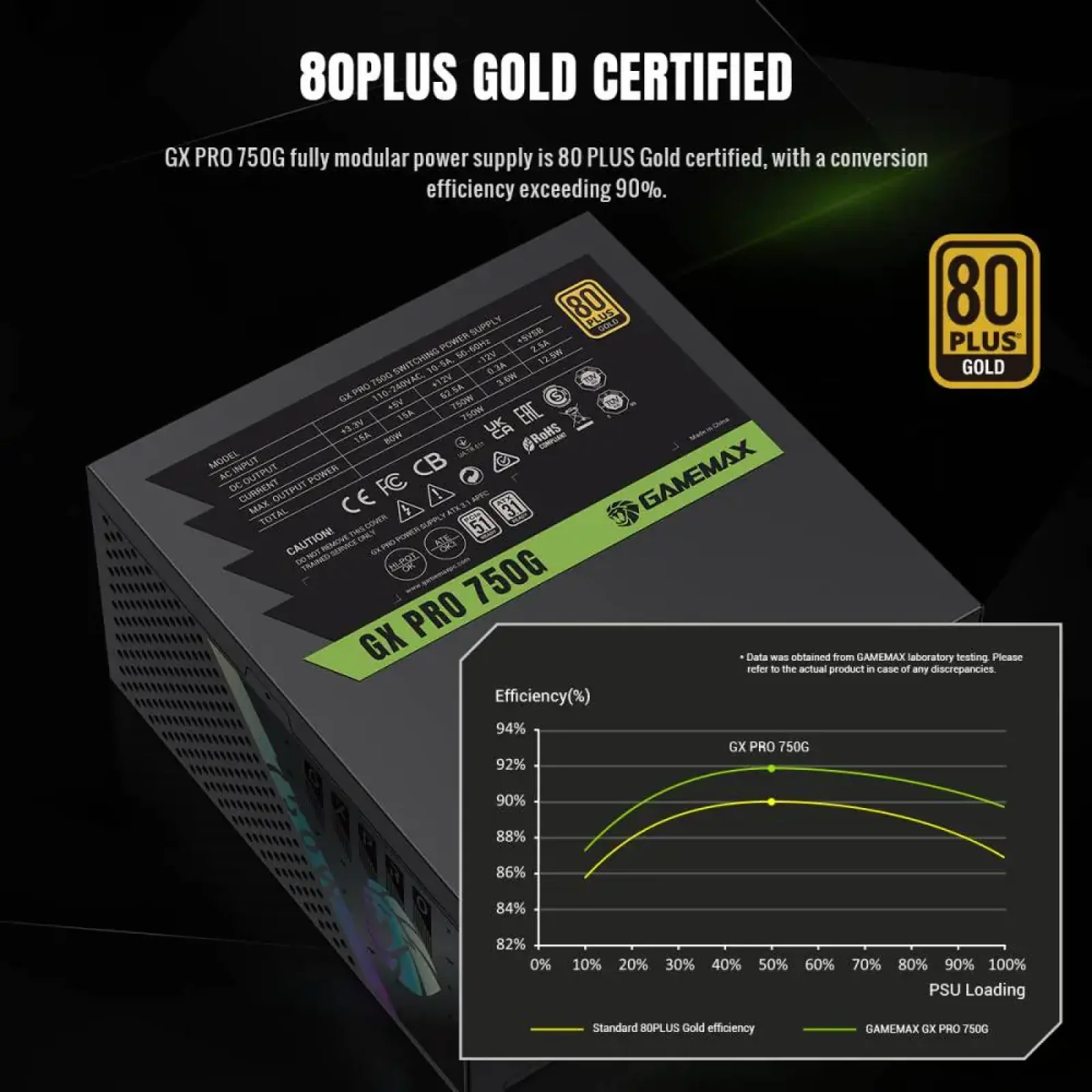 Блок живлення GameMax GX PRO 750G UA