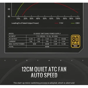 Блок живлення GAMEMAX GX 850GF UA