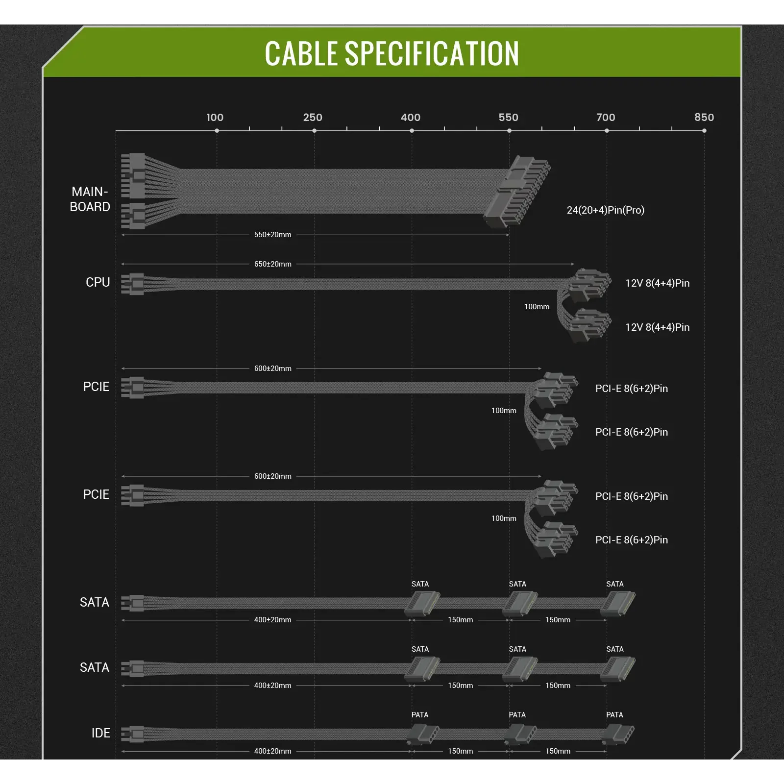 Блок питания GameMax GX 750GF UA