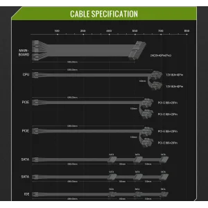 Блок питания GameMax GX 750GF UA