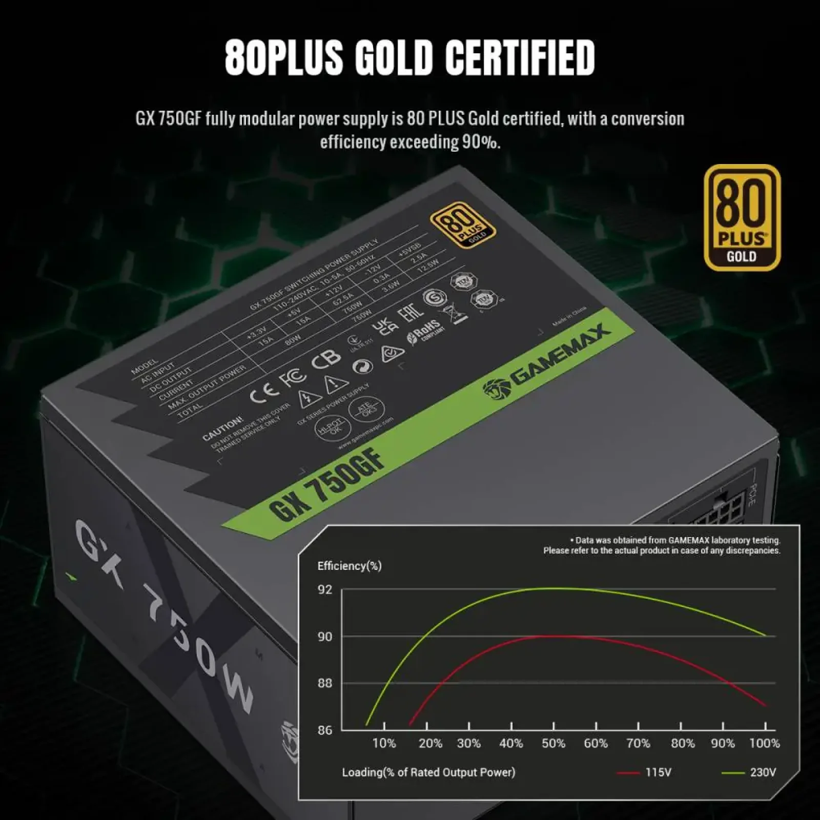 Блок питания GameMax GX 750GF UA