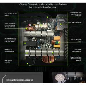 Блок живлення GAMEMAX GP 850B UA