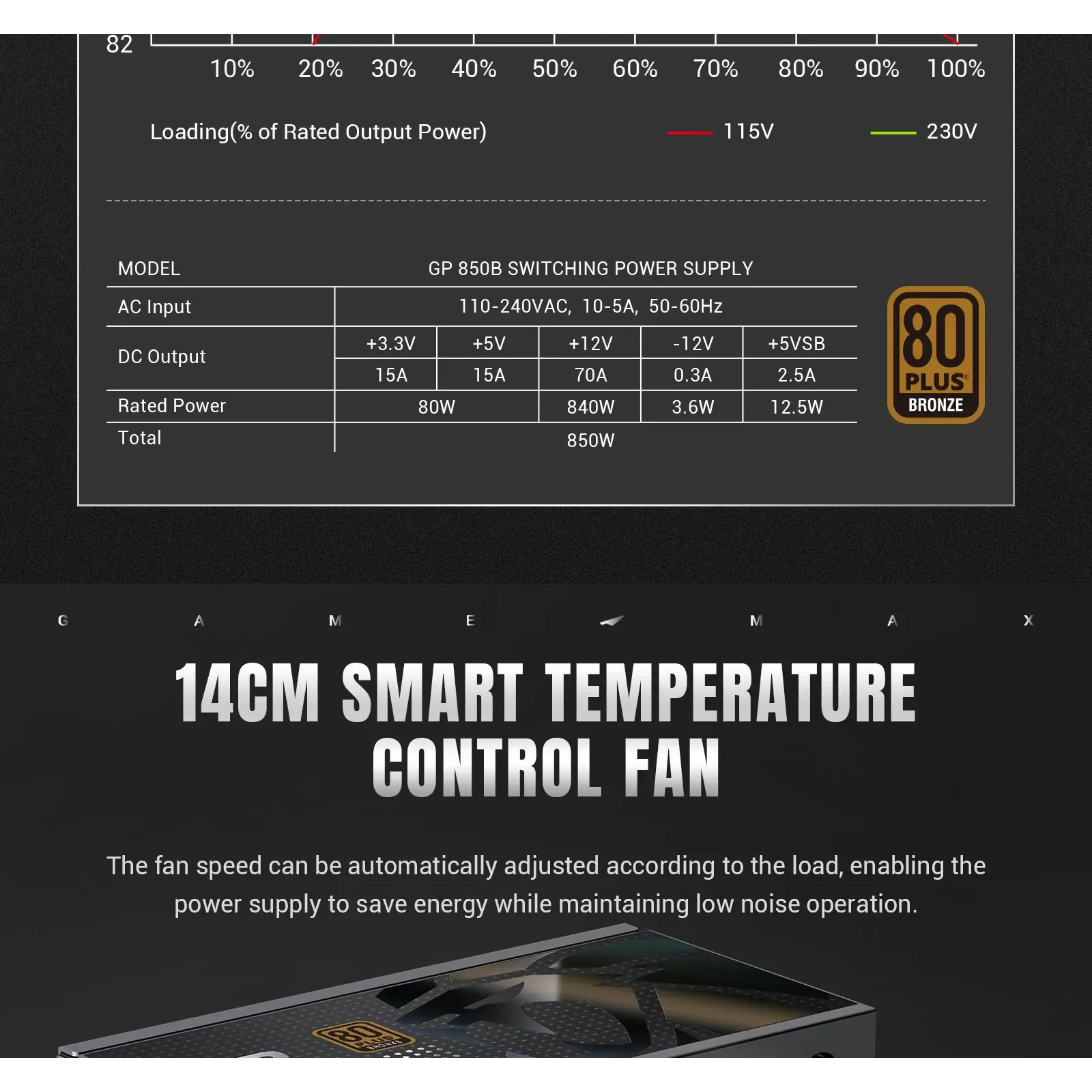 Блок живлення GAMEMAX GP 850B UA