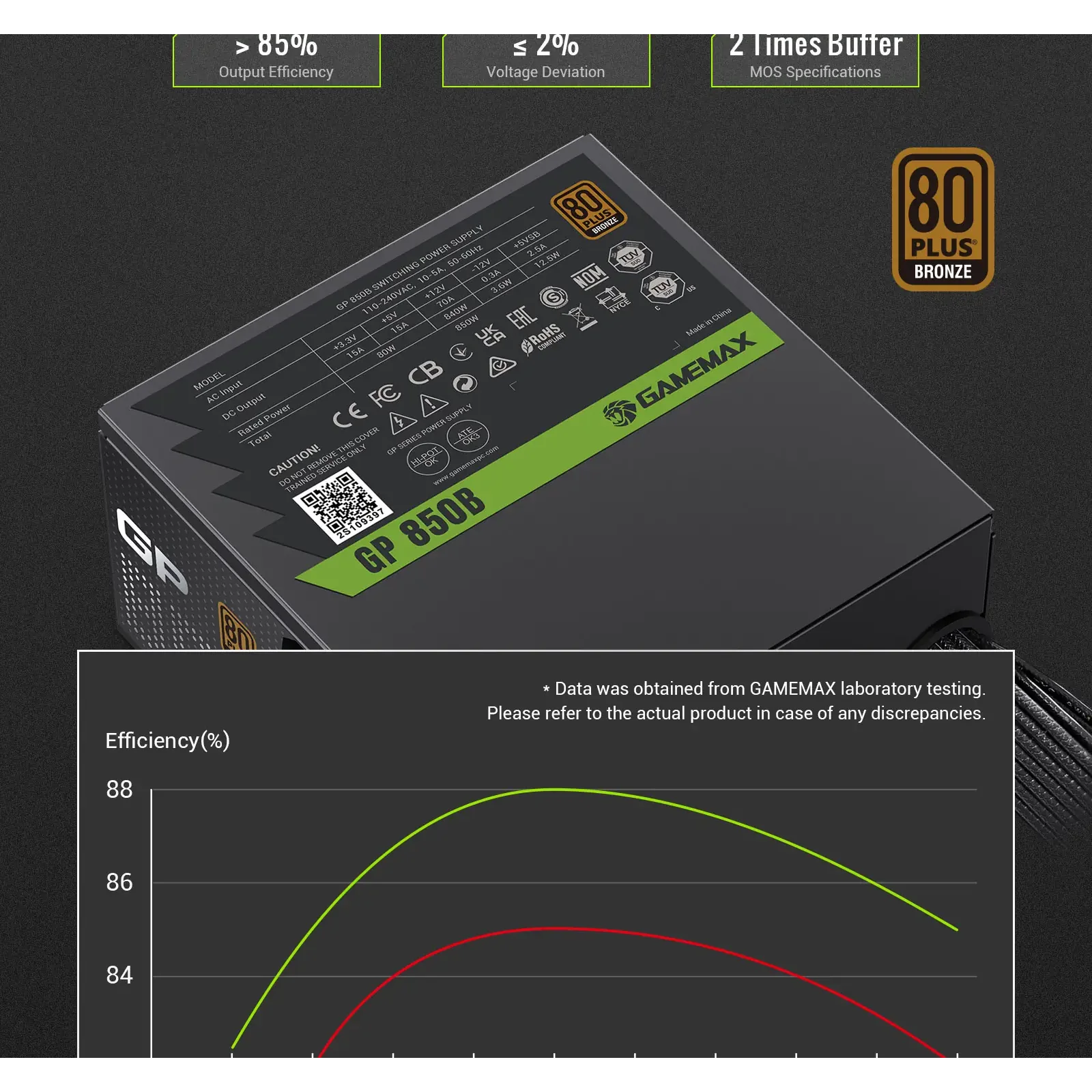 Блок живлення GAMEMAX GP 850B UA