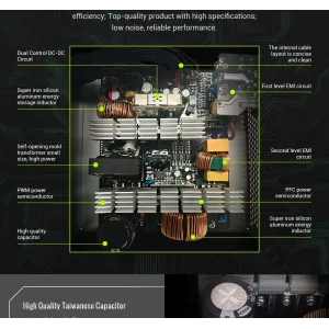 Блок питания GAMEMAX GP 850B WH UA