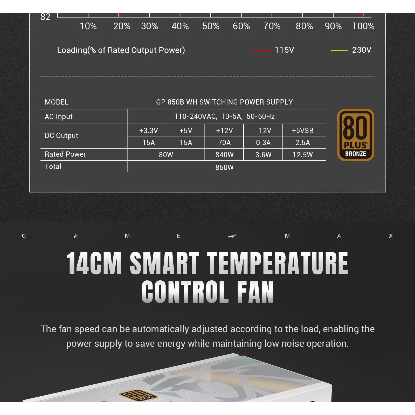 Блок питания GAMEMAX GP 850B WH UA